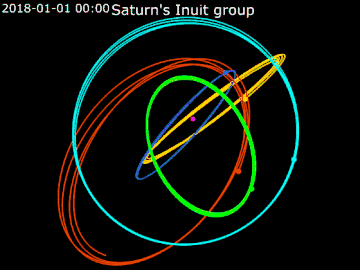 Animation of Saturn's Inuit group of satellites&nbsp;&nbsp; Kiviuq&nbsp;· &nbsp;&nbsp; Ijiraq&nbsp;· &nbsp;&nbsp; Paaliaq&nbsp;· &nbsp;&nbsp; Siarnaq&nbsp;· &nbsp;&nbsp;Tarqeq