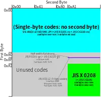 EUC-JP uses first byte 0x8F followed by two bytes in 0xA1–FE for JIS X 0212.
