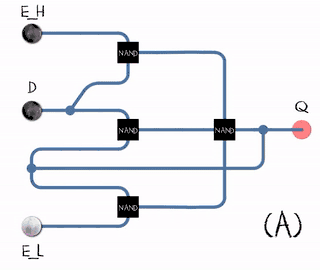 An animated Earle latch. Black and white mean logical '1' and '0', respectively.D = 1, E_H = 1: setD = 0, E_H = 1: resetD = 1, E_H = 0: hold