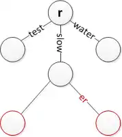 Insert 'slower' while keeping 'slow'