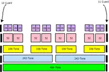 RU locations in 40 MHz HE PPDU
