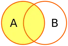 A Venn diagram showing the left circle and overlapping portion filled.