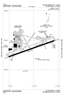FAA airport diagram